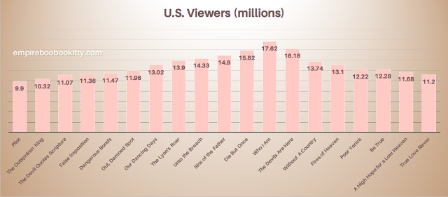 How many people watched Empire?
