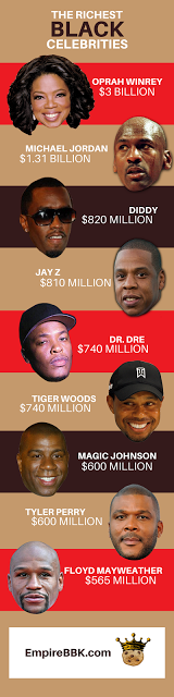 100 Richest Black Celebrities With A Collective Net Worth Over $18 Billion
